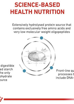Royal Canin Veterinary Diet Canine Anallergenic Small 1,5kg