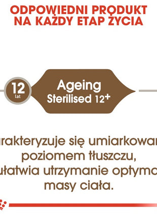 Royal Canin Ageing +12 Sterilised karma sucha dla kotów dojrzałych, sterylizowanych 2kg