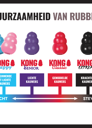 KONG Extreme Durability Of Rubber