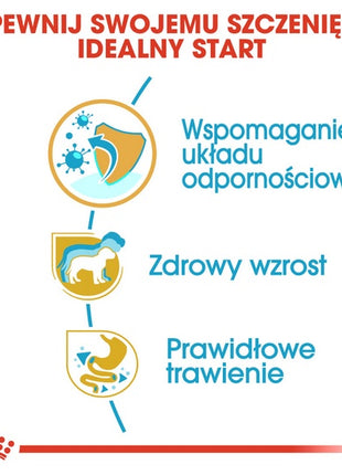 Royal Canin Jack Russell Terrier Puppy karma sucha dla szczeniąt do 10 miesiąca, rasy jack russell terrier 500g